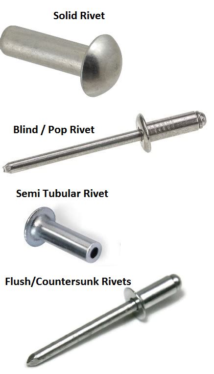 sheet metal rivet sizes|how to rivet metal together.